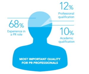 CIPR State of the Profession 13/14